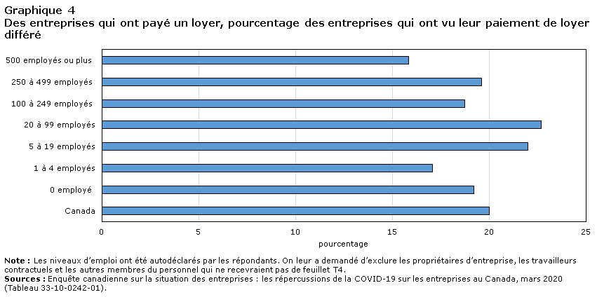 Graphique 4