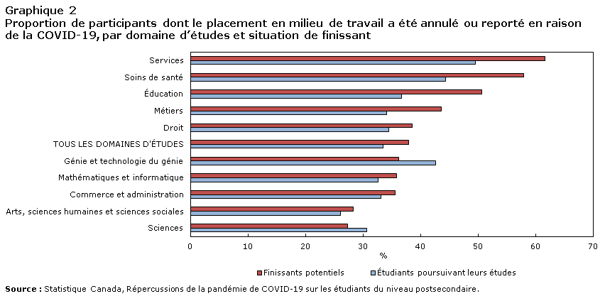 Graphique 2