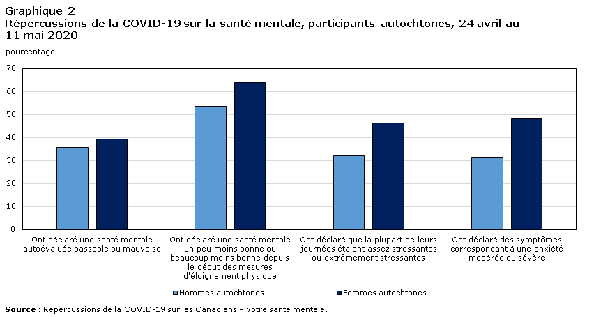 Graphique 2