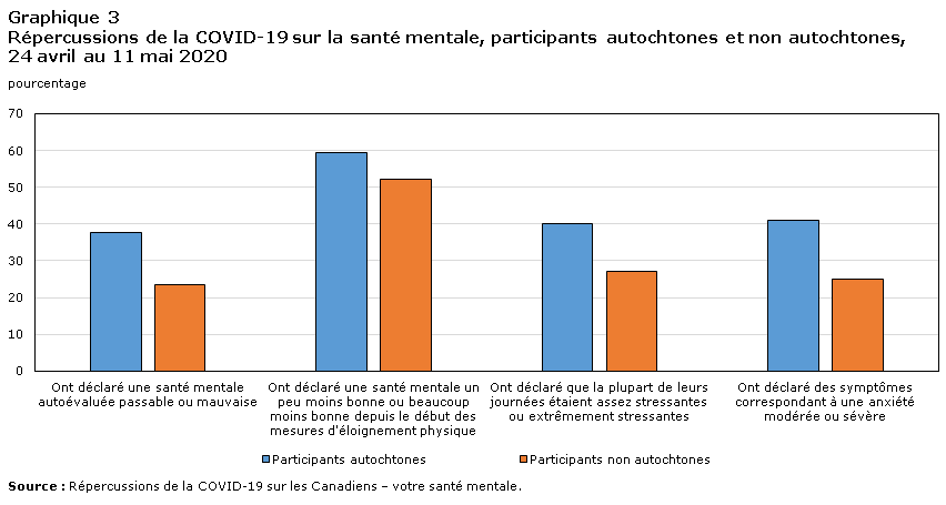 Graphique 3