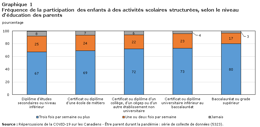 Graphique 1