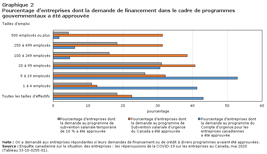 Graphique 2