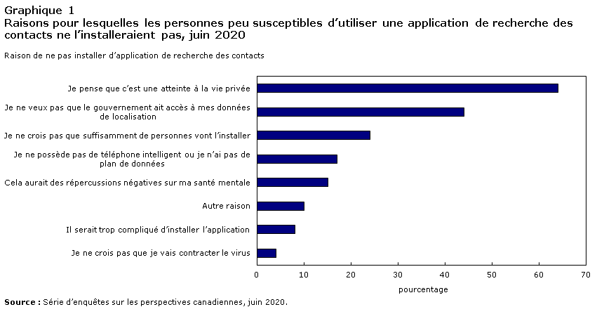 Graphique 1