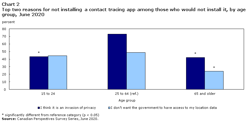 Chart 2