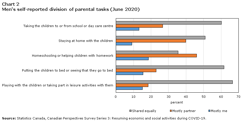Chart 2