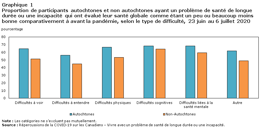 Graphique 1 Nombre de dépôts de dossiers d'insolvabilité en vertu de la Loi sur la faillite et l'insolvabilité et de la Loi sur les arrangements avec les créanciers des compagnies, du T1 de 2006 au T3 de 2020, données non désaisonnalisées