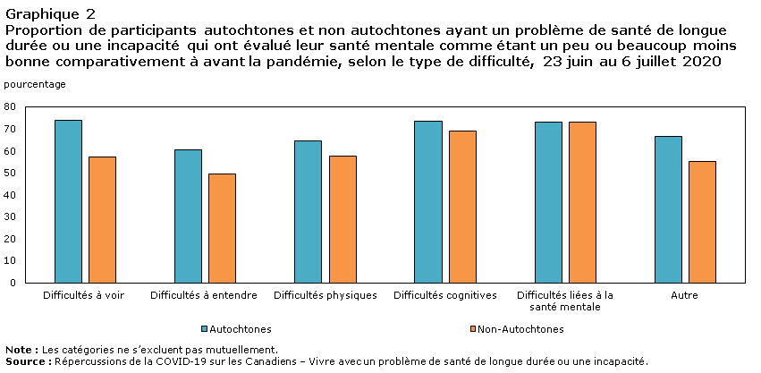 Graphique 2 Nombre de dépôts de dossiers d'insolvabilité en vertu de la Loi sur la faillite et l'insolvabilité, industries choisies