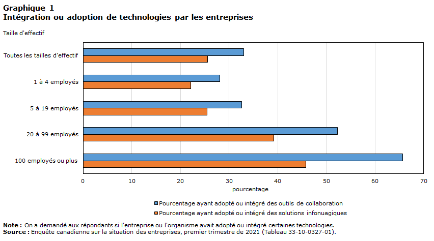 graphique 1