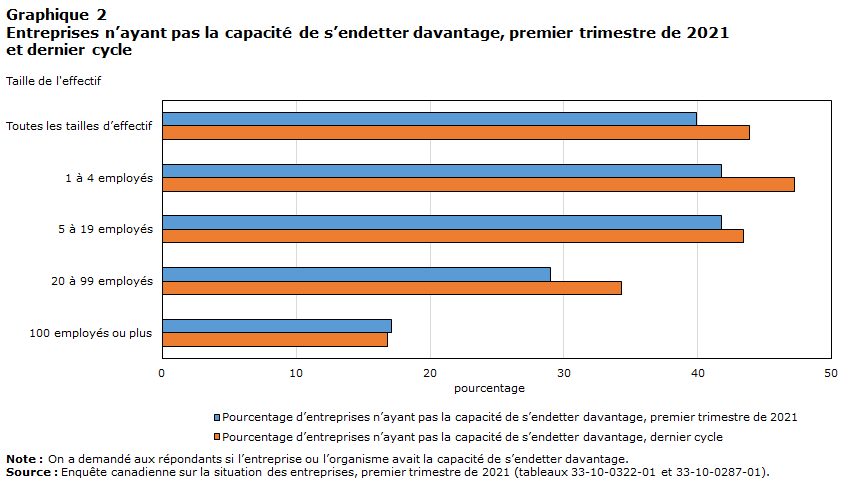 graphique 2