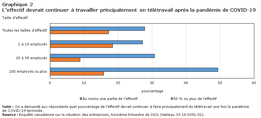 Graphique 2