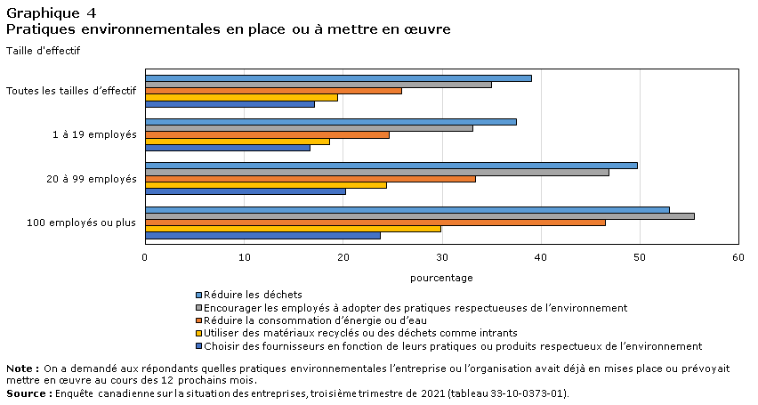 Graphique 4