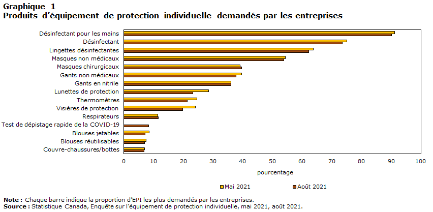 Graphique 1