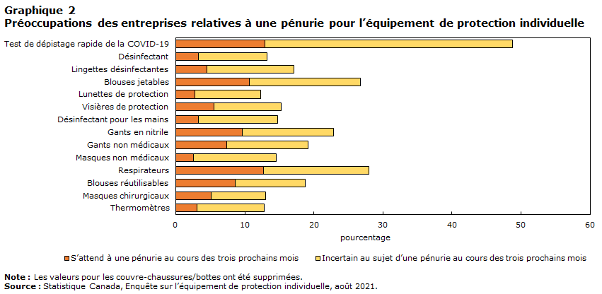 Graphique 2