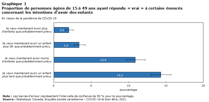 Graphique 1