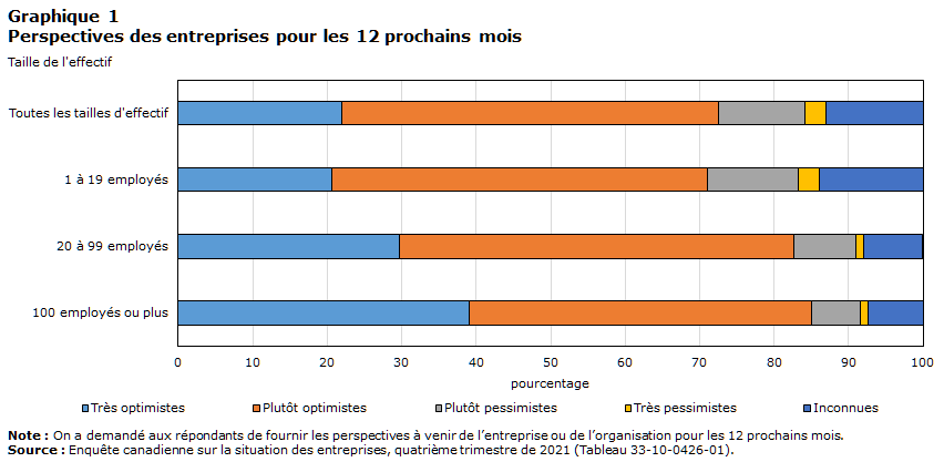 Graphique 1