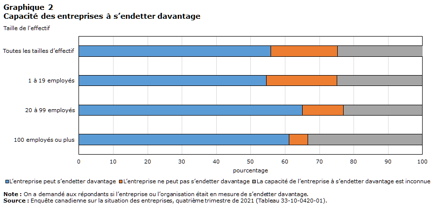 Graphique 2