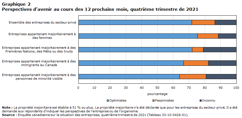 Graphique 2