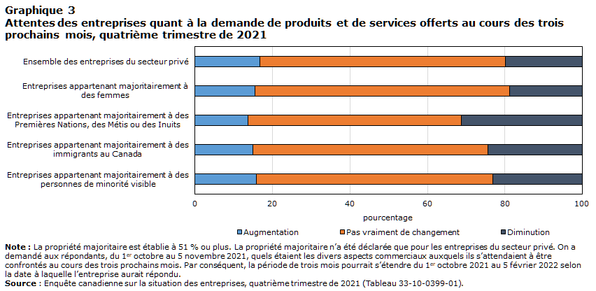 Graphique 3