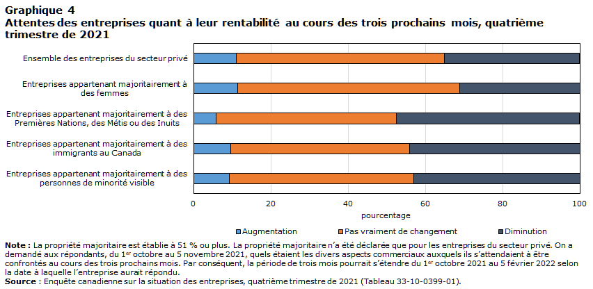 Graphique 4