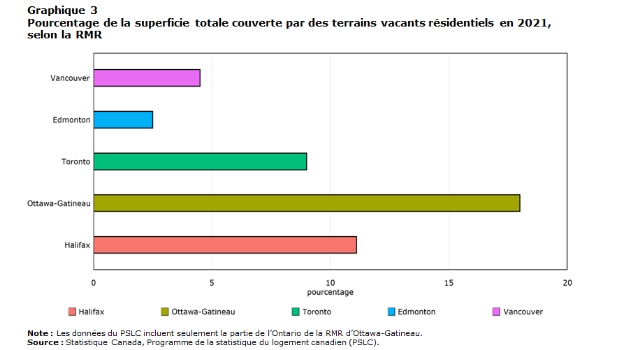 Graphique 3