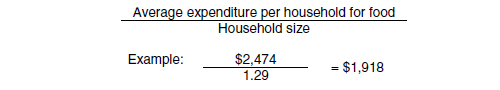 To find the average expenditure per person for food by those households in the lowest income group