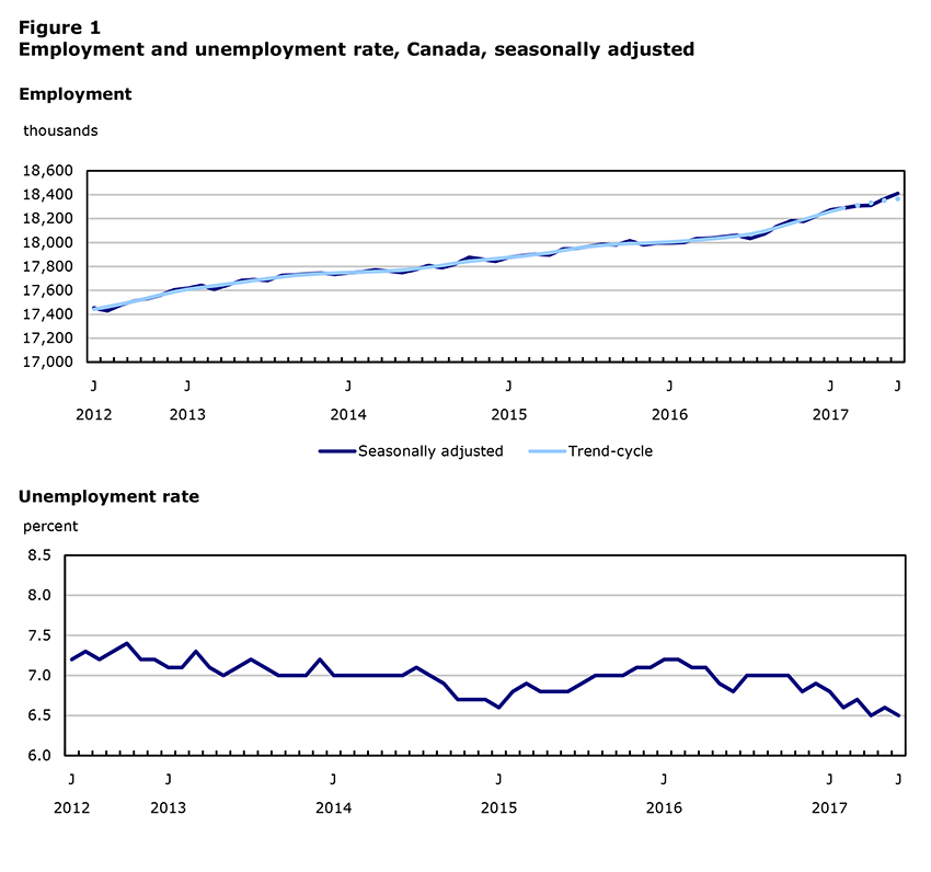 Figure 1 contains 2 smaller charts which are derived from the below data table.