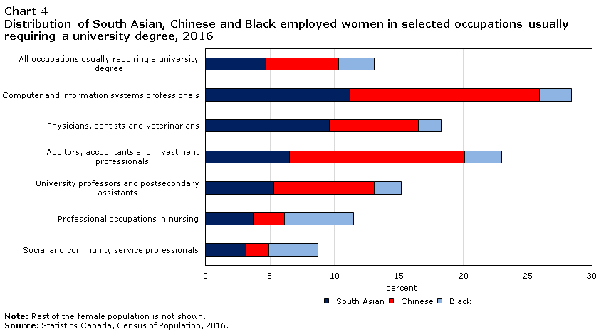Chart 4