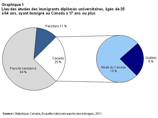 Graphique 1 article 14221