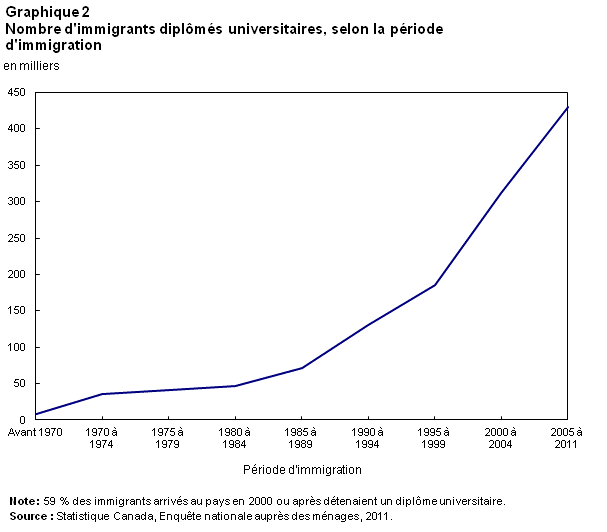 Graphique 2 article 14221