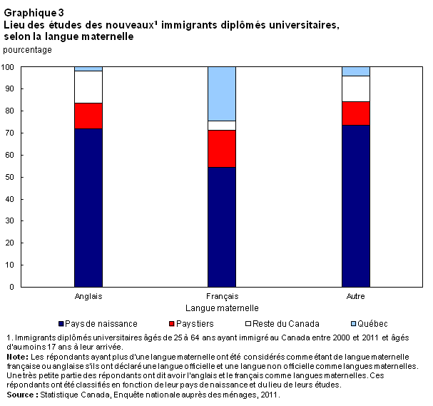Graphique 3 article 14221