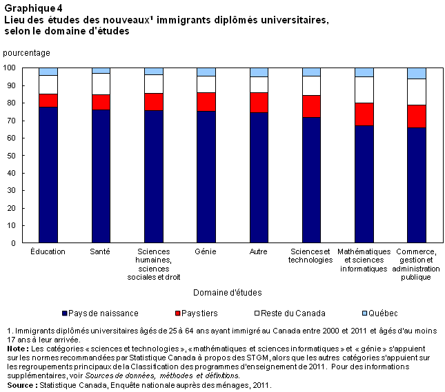 Graphique 4 article 14221