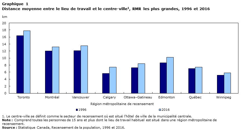 Graphique 1