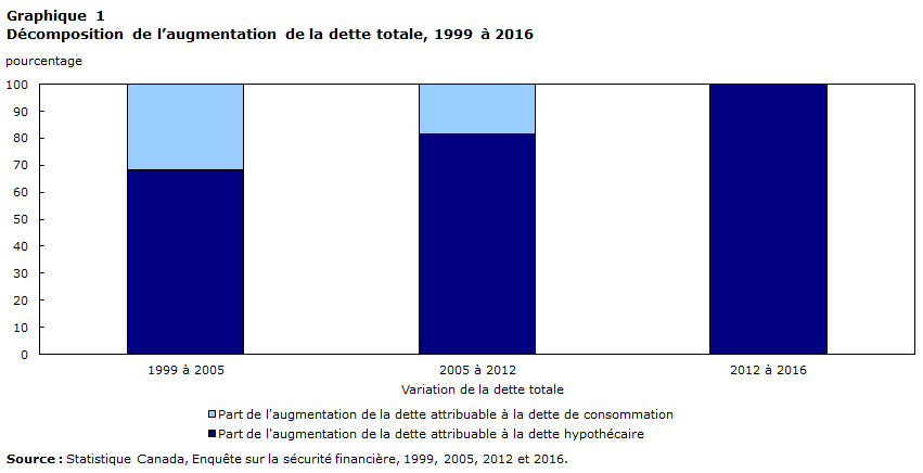 Graphique 1