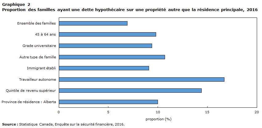 Graphique 2