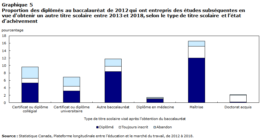 Graphique 5