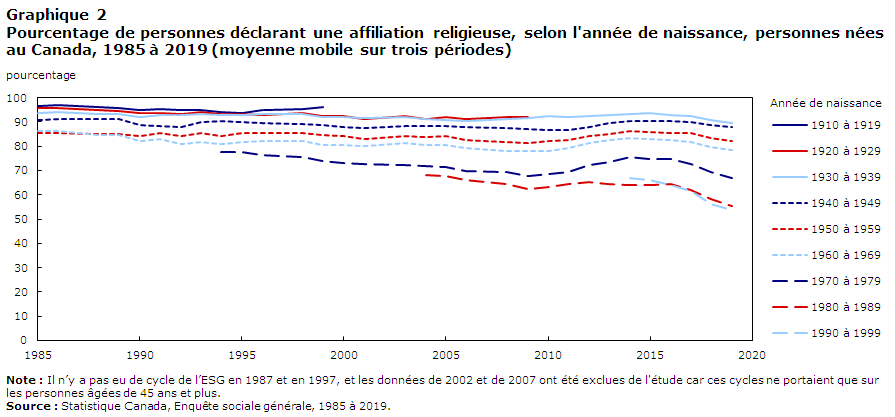 graphique 2