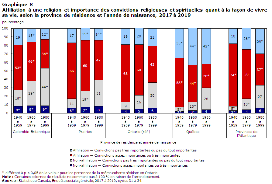 graphique 8