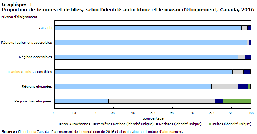 Graphique 1