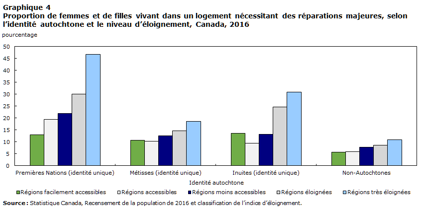 Graphique 4