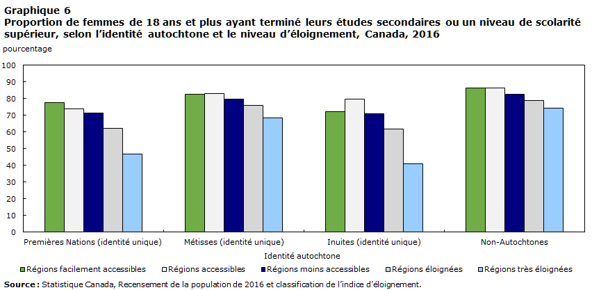 Graphique 6