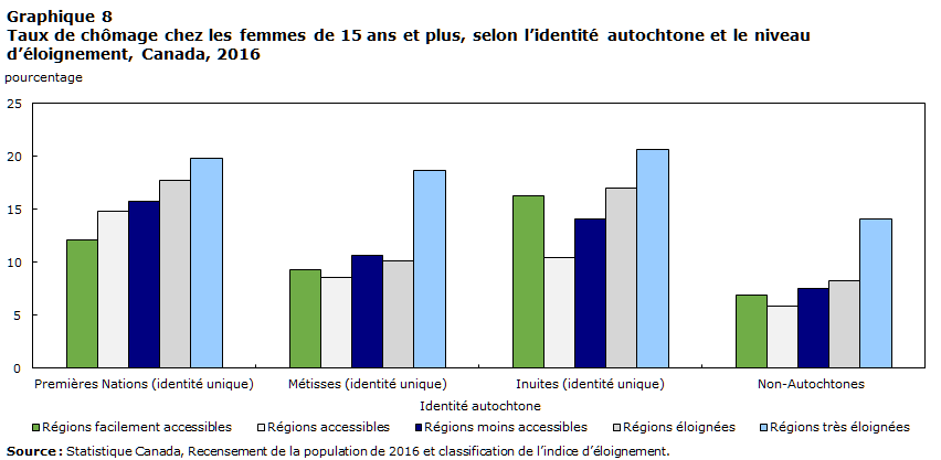 Graphique 8
