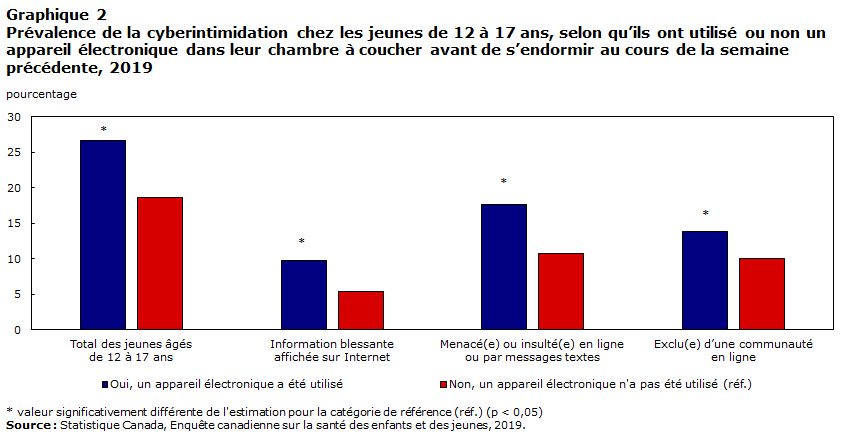 Graphique 2