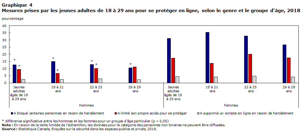 Graphique 4