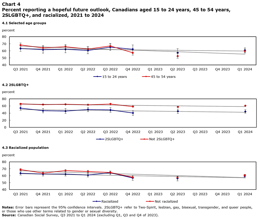 Chart 4: