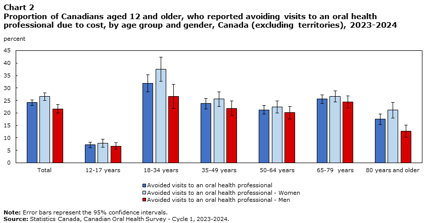 Chart 2