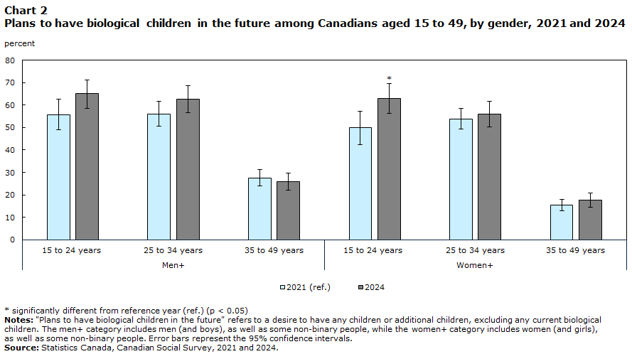 Chart 2 ZZZ