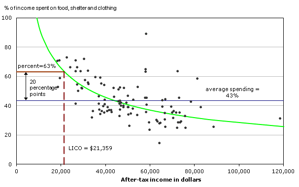 Figure 1 Calculation of an after-tax LICO