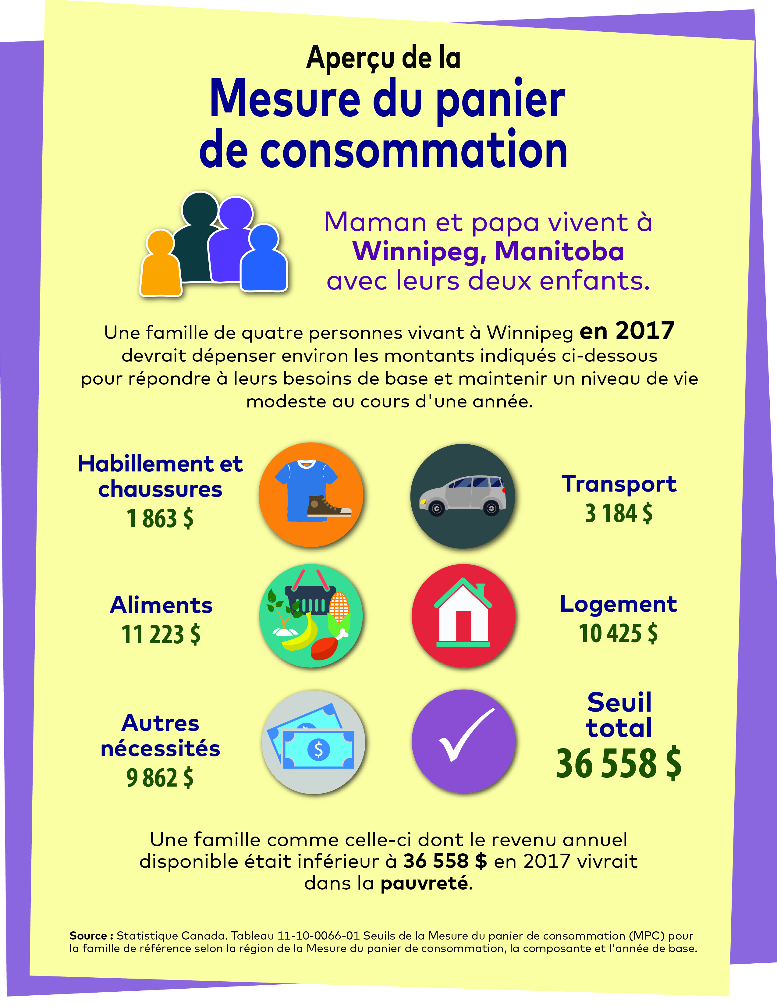 Figure 2 Qu’est-ce que la MPC?