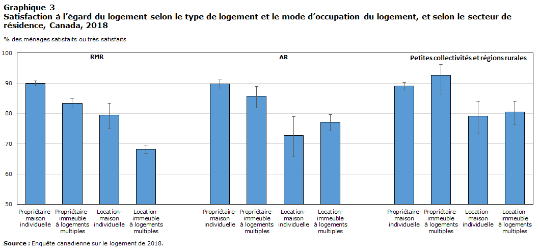 Graphique 3