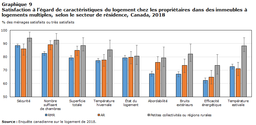 Graphique 9